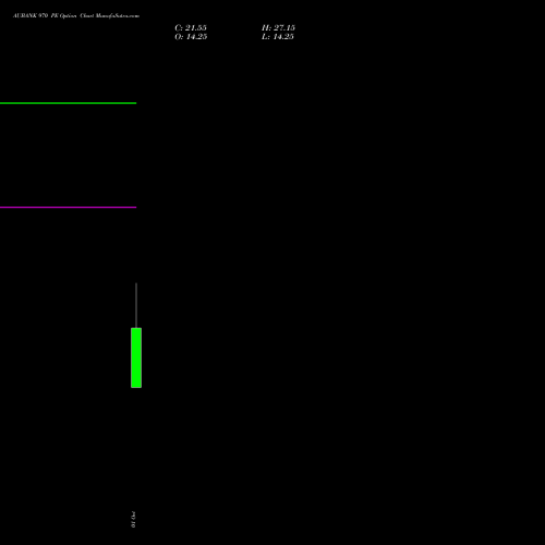 AUBANK 970 PE (PUT) 27 October 2026 options price chart analysis Au Small Finance Bank Ltd 