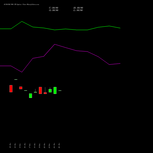 AUBANK 990 PE (PUT) 27 January 2026 options price chart analysis Au Small Finance Bank Ltd 