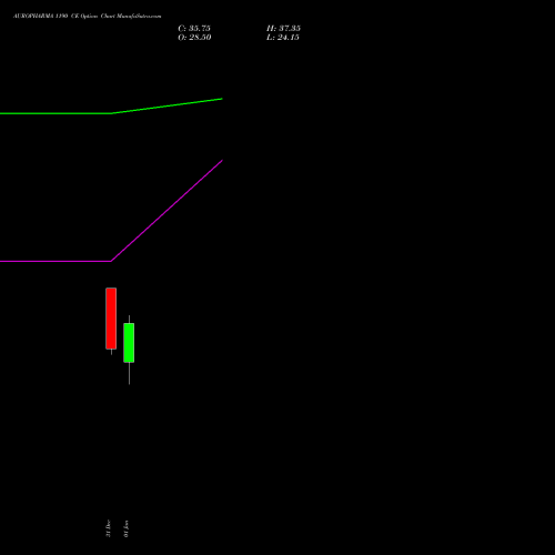 AUROPHARMA 1190 CE (CALL) 27 January 2026 options price chart analysis Aurobindo Pharma Limited 