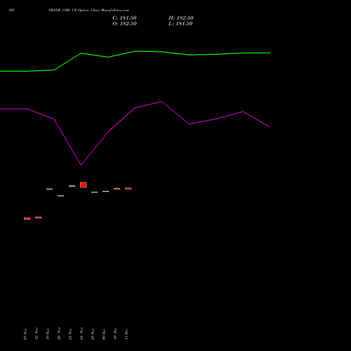 Live AXISBANK 1100 CE (CALL) 30 December 2025 options price chart analysis Axis Bank Limited 