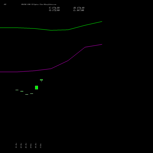 AXISBANK 1100 CE (CALL) 27 January 2026 options price chart analysis Axis Bank Limited 