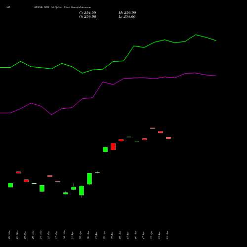 AXISBANK 1100 CE (CALL) 28 April 2026 options price chart analysis Axis Bank Limited 
