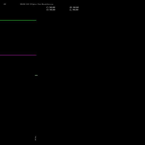 AXISBANK 1130 CE CALL indicators chart analysis Axis Bank Limited options price chart strike 1130 CALL