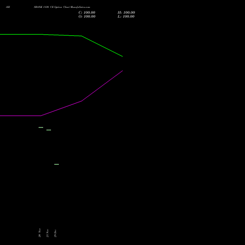 AXISBANK 1130 CE (CALL) 30 December 2025 options price chart analysis Axis Bank Limited 