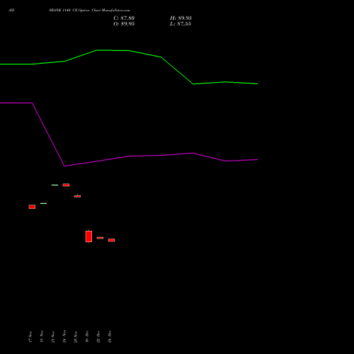 Live AXISBANK 1140 CE (CALL) 30 December 2025 options price chart analysis Axis Bank Limited 