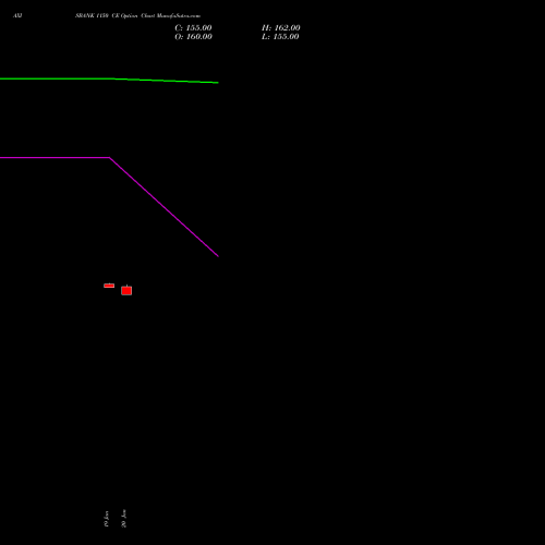 AXISBANK 1150 CE (CALL) 24 February 2026 options price chart analysis Axis Bank Limited 