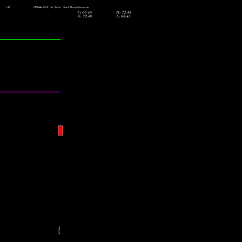 AXISBANK 1150 CE (CALL) 30 March 2026 options price chart analysis Axis Bank Limited 