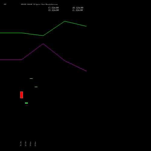 AXISBANK 1160.00 CE (CALL) 27 January 2026 options price chart analysis Axis Bank Limited 