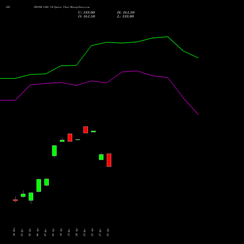 AXISBANK 1160 CE (CALL) 28 April 2026 options price chart analysis Axis Bank Limited 