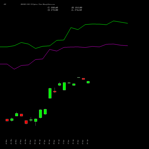 AXISBANK 1180 CE (CALL) 28 April 2026 options price chart analysis Axis Bank Limited 