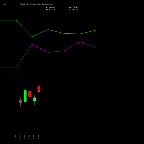 AXISBANK 1180 CE (CALL) 27 October 2026 options price chart analysis Axis Bank Limited 