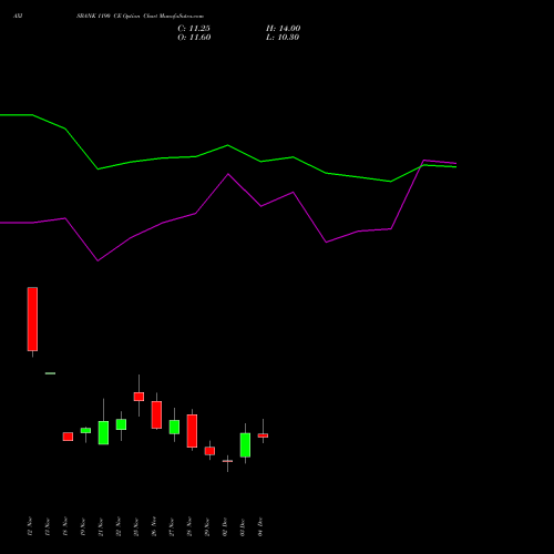 AXISBANK 1190 CE CALL indicators chart analysis Axis Bank Limited options price chart strike 1190 CALL