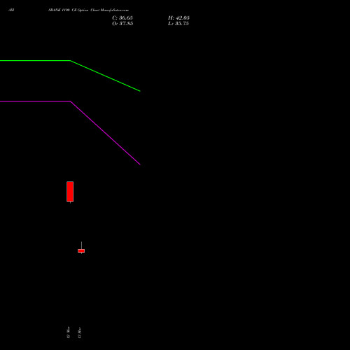 AXISBANK 1190 CE (CALL) 30 March 2026 options price chart analysis Axis Bank Limited 