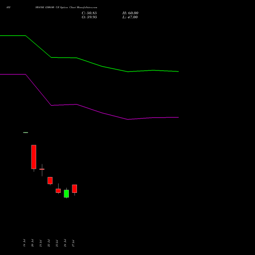 AXISBANK 1200.00 CE (CALL) 25 August 2026 options price chart analysis Axis Bank Limited 