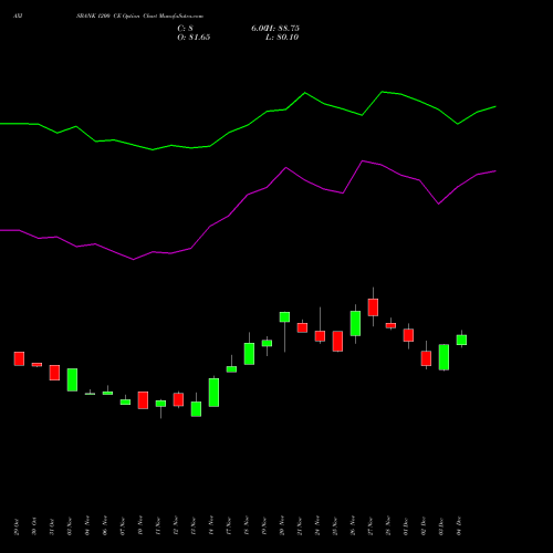 Live AXISBANK 1200 CE (CALL) 30 December 2025 options price chart analysis Axis Bank Limited 