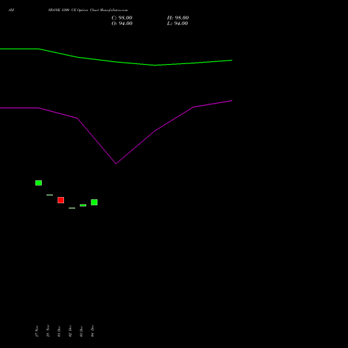 Live AXISBANK 1200 CE (CALL) 27 January 2026 options price chart analysis Axis Bank Limited 