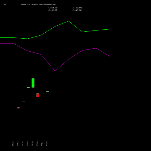 Live AXISBANK 1210 CE (CALL) 30 December 2025 options price chart analysis Axis Bank Limited 