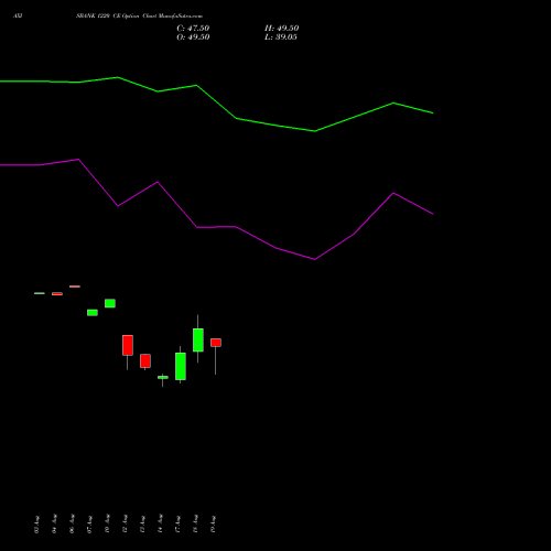 AXISBANK 1220 CE (CALL) 29 September 2026 options price chart analysis Axis Bank Limited 