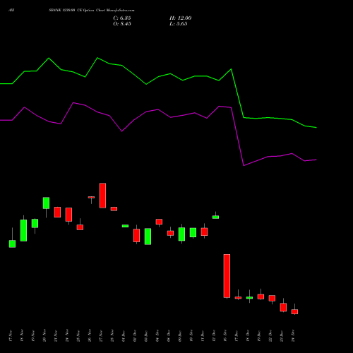 Live AXISBANK 1230.00 CE (CALL) 30 December 2025 options price chart analysis Axis Bank Limited 
