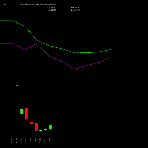 AXISBANK 1230.00 CE (CALL) 30 March 2026 options price chart analysis Axis Bank Limited 