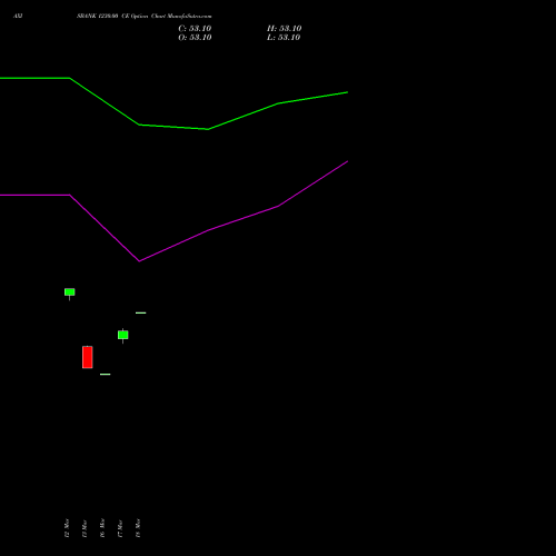AXISBANK 1230.00 CE (CALL) 28 April 2026 options price chart analysis Axis Bank Limited 