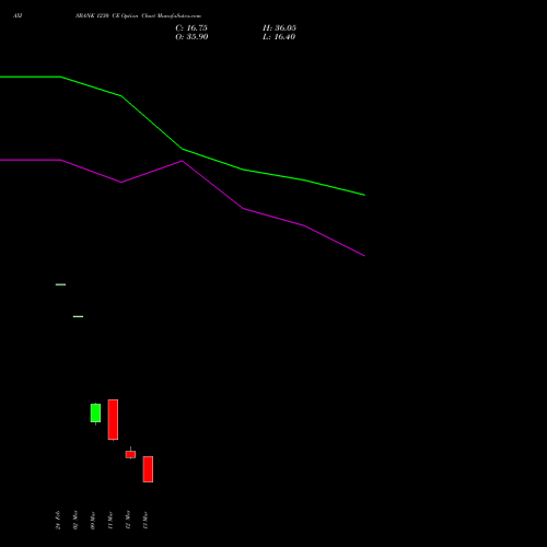 AXISBANK 1230 CE (CALL) 30 March 2026 options price chart analysis Axis Bank Limited 