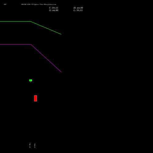 AXISBANK 1230 CE (CALL) 28 April 2026 options price chart analysis Axis Bank Limited 