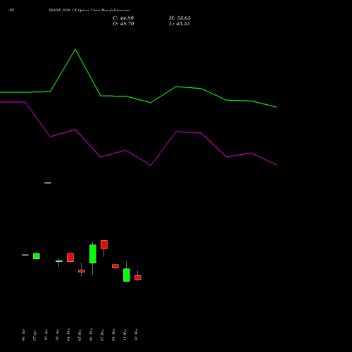 AXISBANK 1230 CE (CALL) 26 May 2026 options price chart analysis Axis Bank Limited 