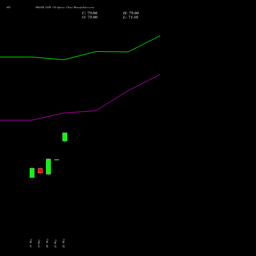 AXISBANK 1230 CE (CALL) 30 June 2026 options price chart analysis Axis Bank Limited 