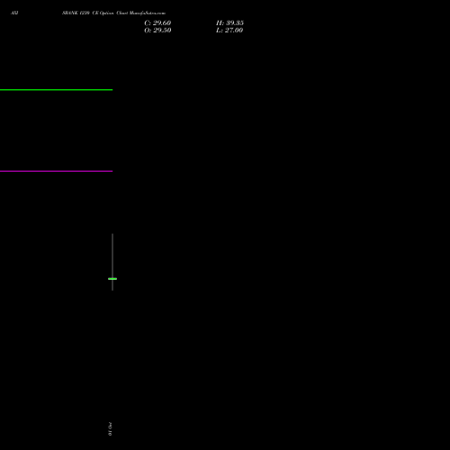 AXISBANK 1230 CE (CALL) 27 October 2026 options price chart analysis Axis Bank Limited 