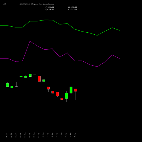 AXISBANK 1240.00 CE (CALL) 29 September 2026 options price chart analysis Axis Bank Limited 