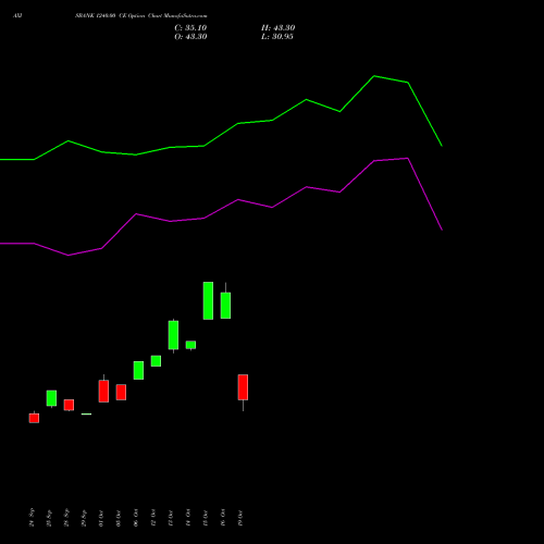 AXISBANK 1240.00 CE (CALL) 23 November 2026 options price chart analysis Axis Bank Limited 