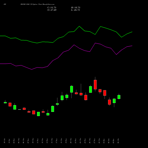 Live AXISBANK 1240 CE (CALL) 30 December 2025 options price chart analysis Axis Bank Limited 