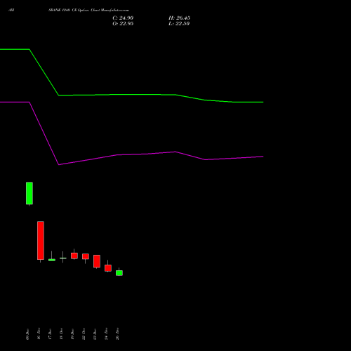 AXISBANK 1240 CE (CALL) 27 January 2026 options price chart analysis Axis Bank Limited 