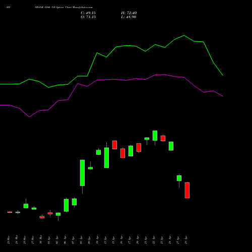 AXISBANK 1240 CE (CALL) 28 April 2026 options price chart analysis Axis Bank Limited 