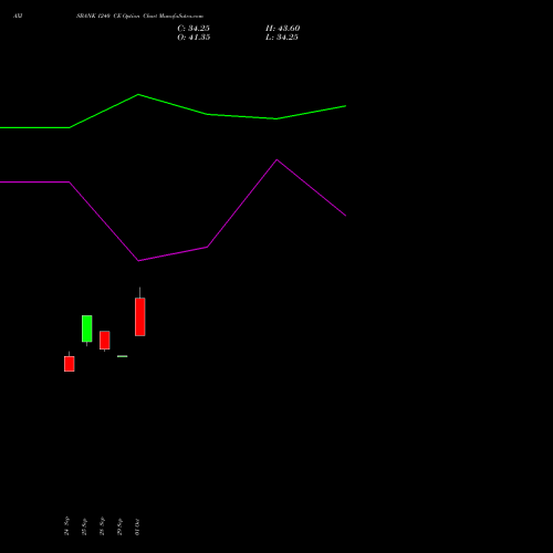 AXISBANK 1240 CE (CALL) 23 November 2026 options price chart analysis Axis Bank Limited 