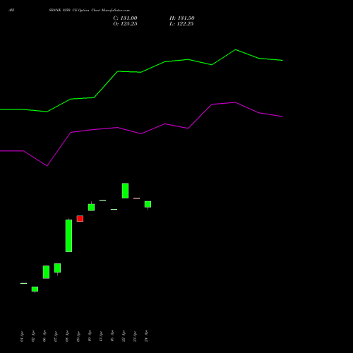 AXISBANK 1250 CE (CALL) 26 May 2026 options price chart analysis Axis Bank Limited 