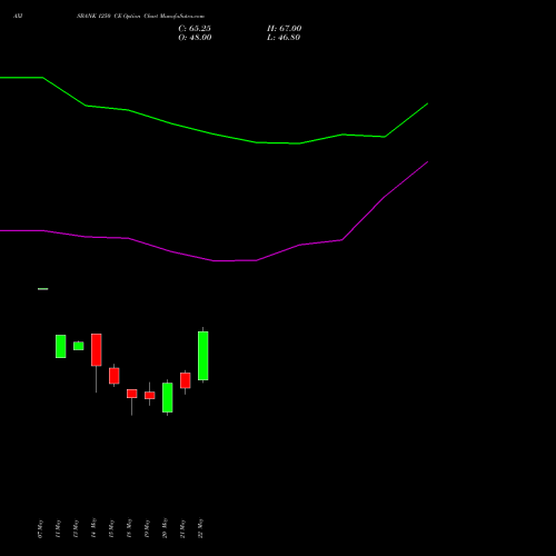 AXISBANK 1250 CE (CALL) 30 June 2026 options price chart analysis Axis Bank Limited 