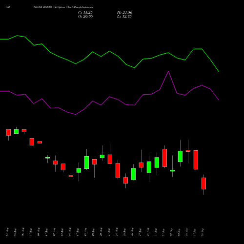 AXISBANK 1260.00 CE (CALL) 29 September 2026 options price chart analysis Axis Bank Limited 