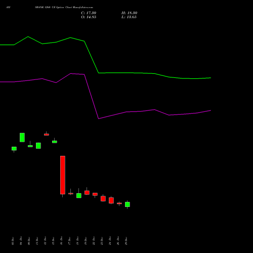 AXISBANK 1260 CE (CALL) 27 January 2026 options price chart analysis Axis Bank Limited 