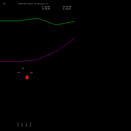 AXISBANK 1260 CE (CALL) 24 February 2026 options price chart analysis Axis Bank Limited 