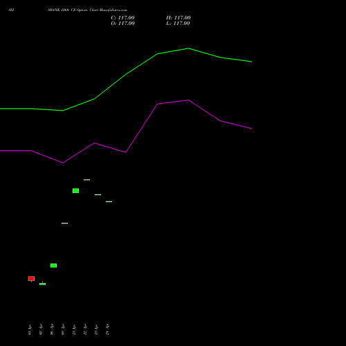 AXISBANK 1260 CE (CALL) 26 May 2026 options price chart analysis Axis Bank Limited 