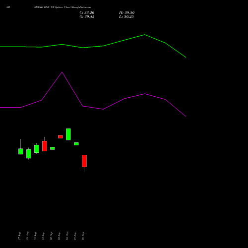 AXISBANK 1260 CE (CALL) 27 October 2026 options price chart analysis Axis Bank Limited 