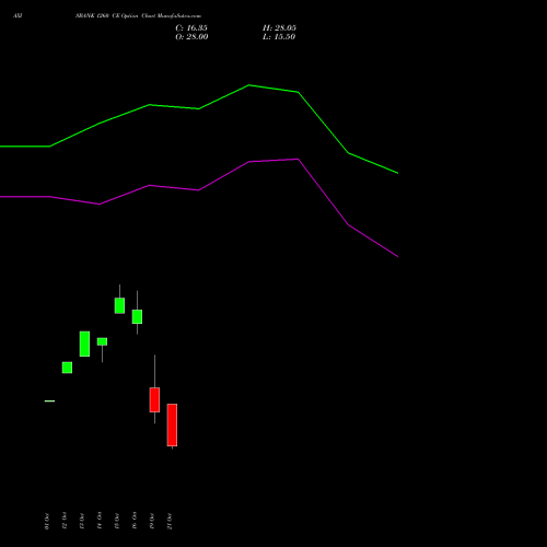 AXISBANK 1260 CE (CALL) 23 November 2026 options price chart analysis Axis Bank Limited 