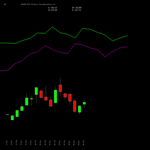 Live AXISBANK 1270 CE (CALL) 30 December 2025 options price chart analysis Axis Bank Limited 