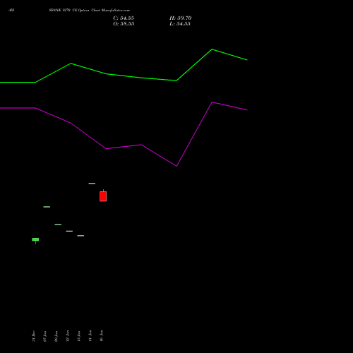 AXISBANK 1270 CE (CALL) 24 February 2026 options price chart analysis Axis Bank Limited 