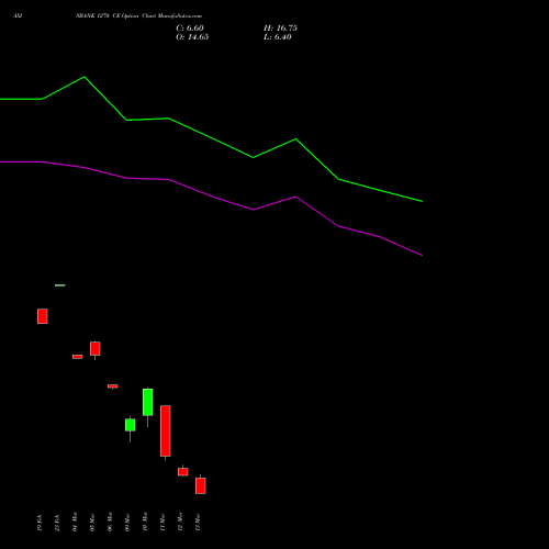 AXISBANK 1270 CE (CALL) 30 March 2026 options price chart analysis Axis Bank Limited 
