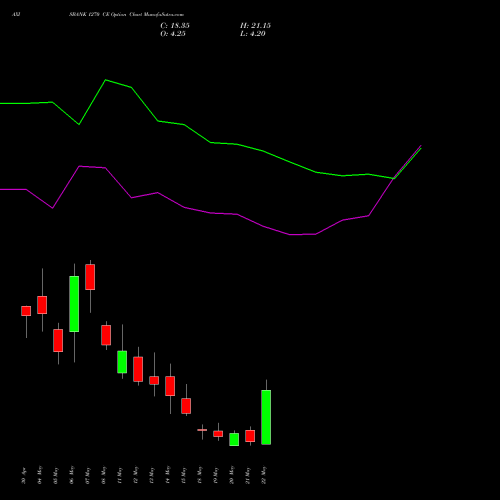 AXISBANK 1270 CE (CALL) 26 May 2026 options price chart analysis Axis Bank Limited 