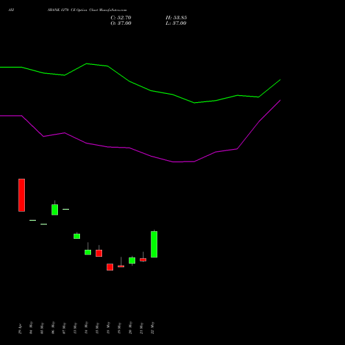 AXISBANK 1270 CE (CALL) 30 June 2026 options price chart analysis Axis Bank Limited 