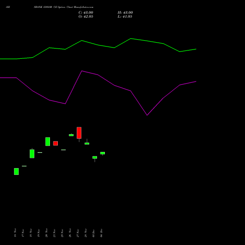 Live AXISBANK 1280.00 CE (CALL) 27 January 2026 options price chart analysis Axis Bank Limited 